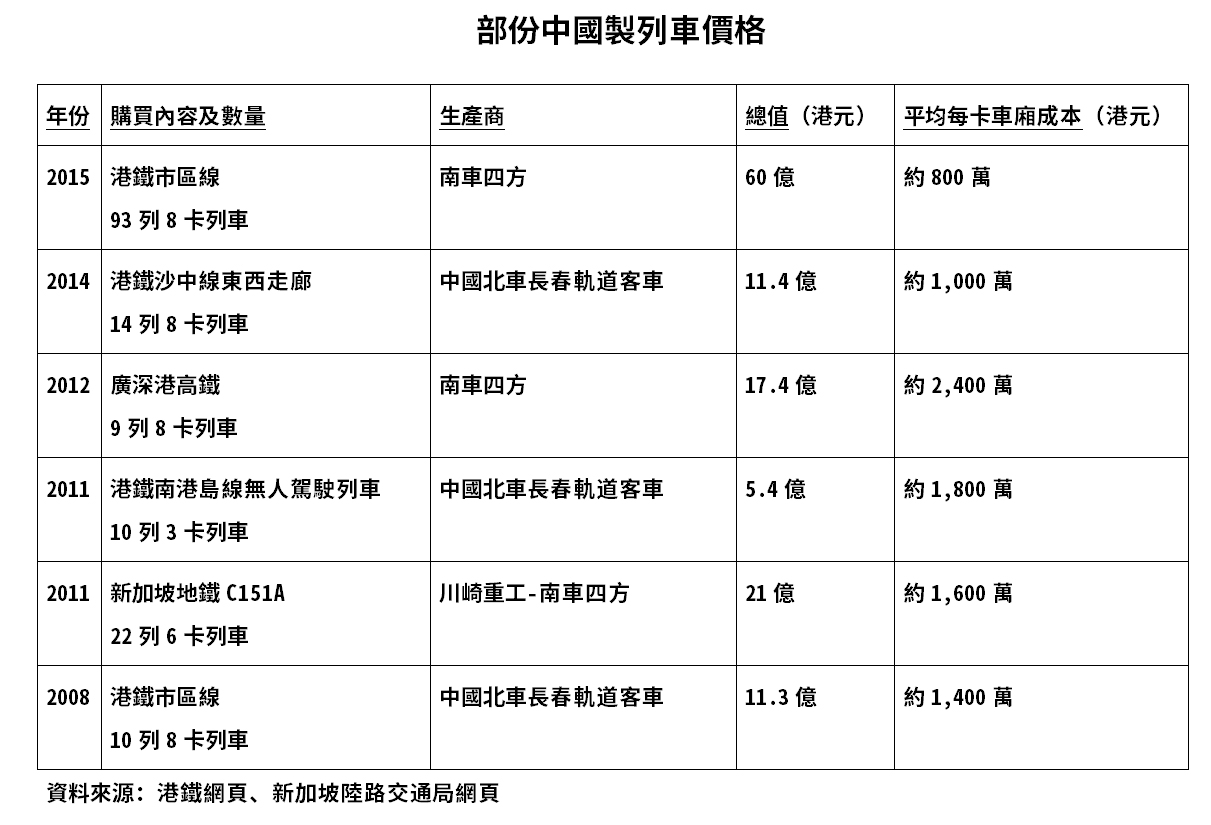 新加坡