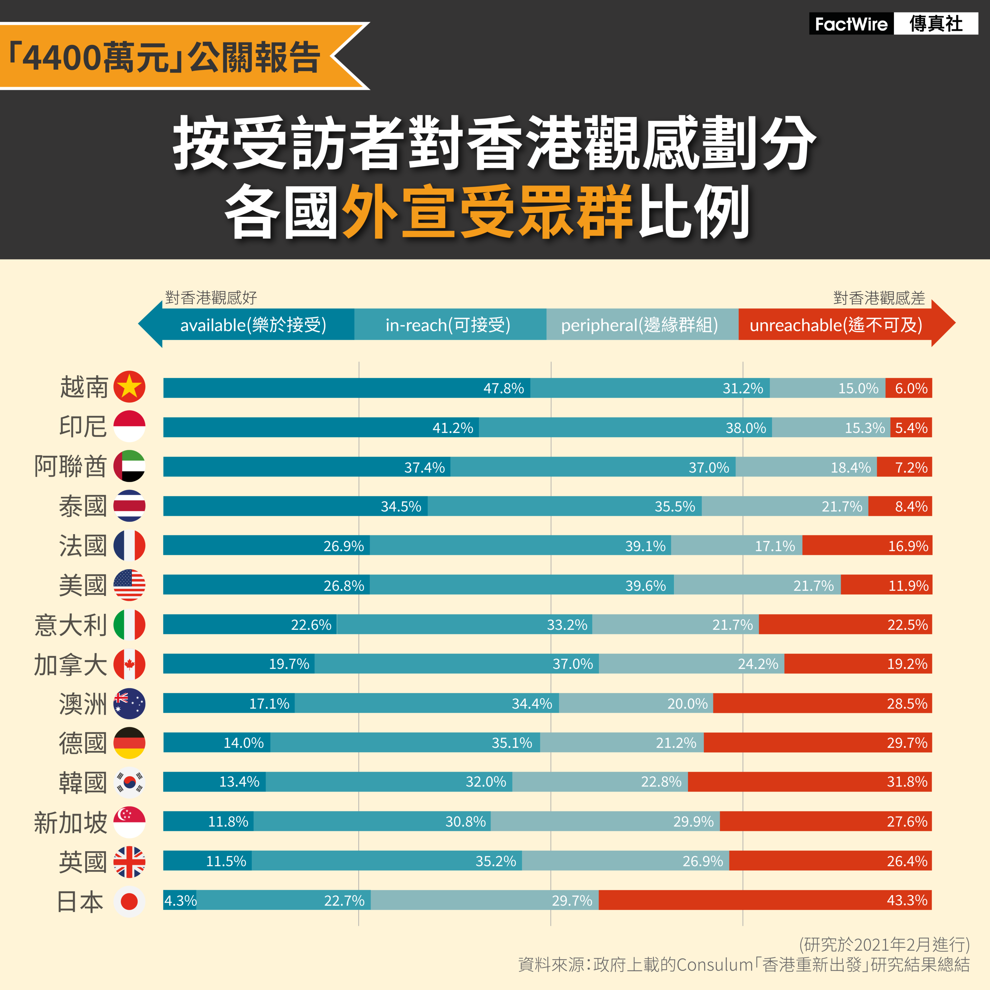 relaunch hong kong, audience groups