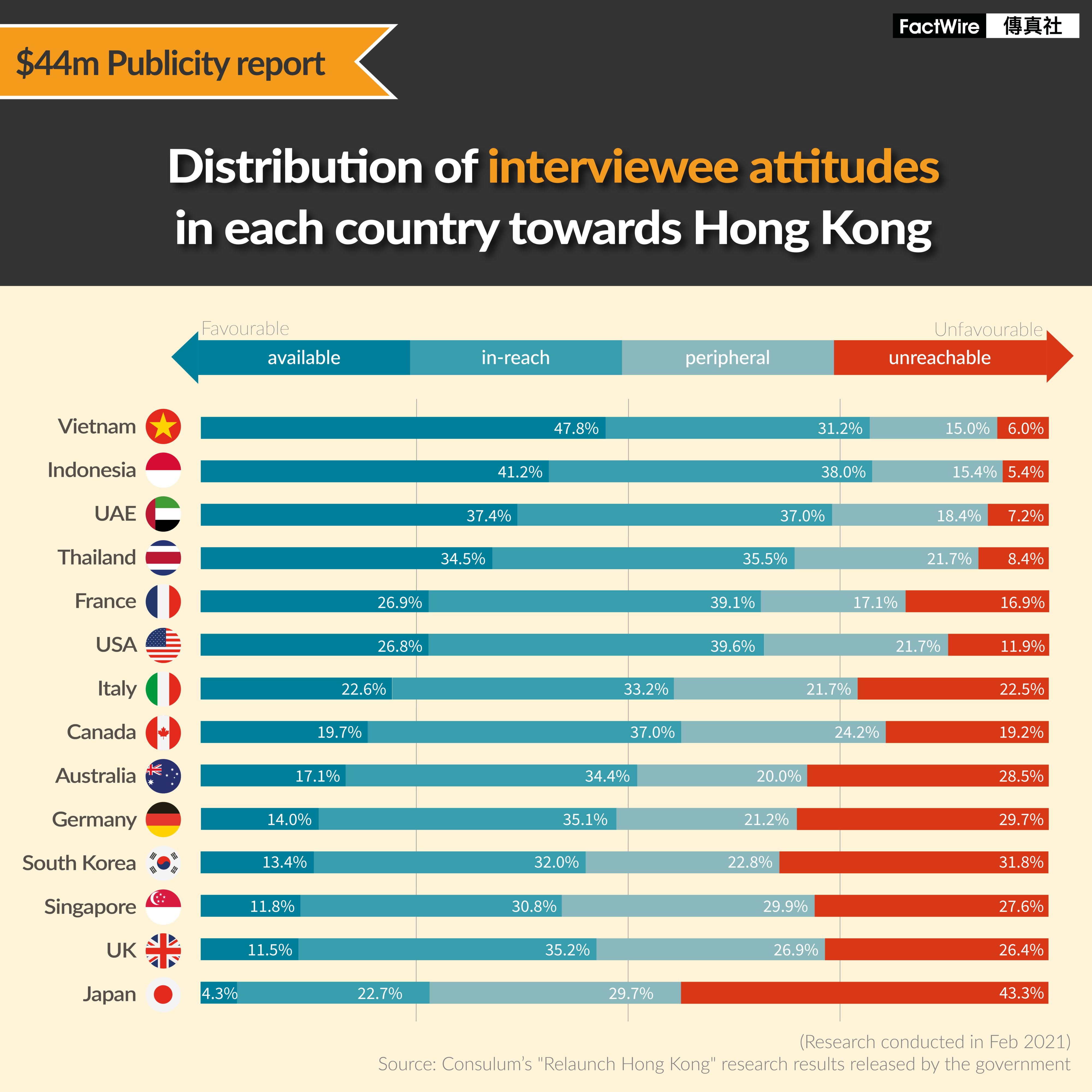 Relaunch Hong Kong