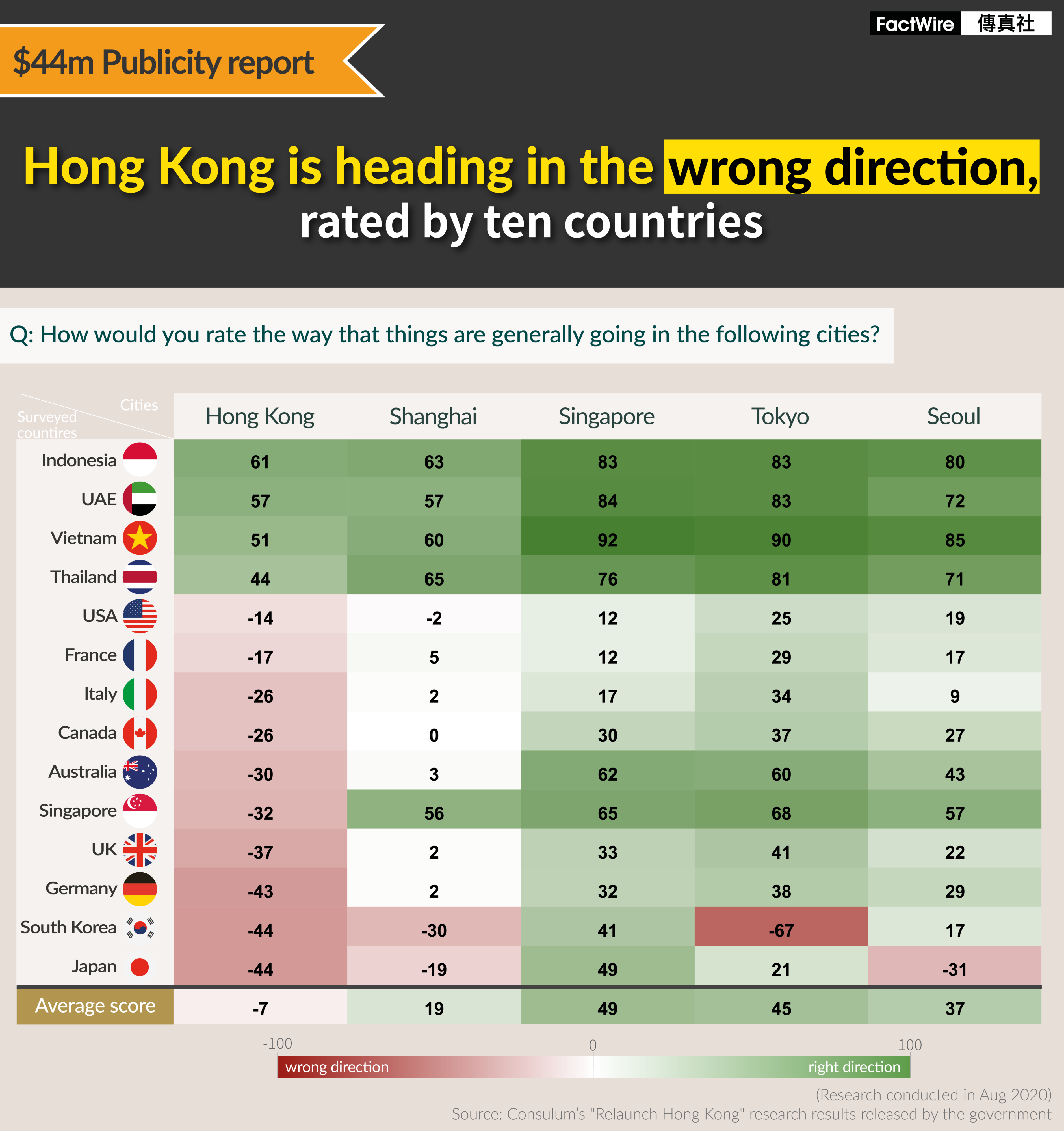 Relaunch Hong Kong