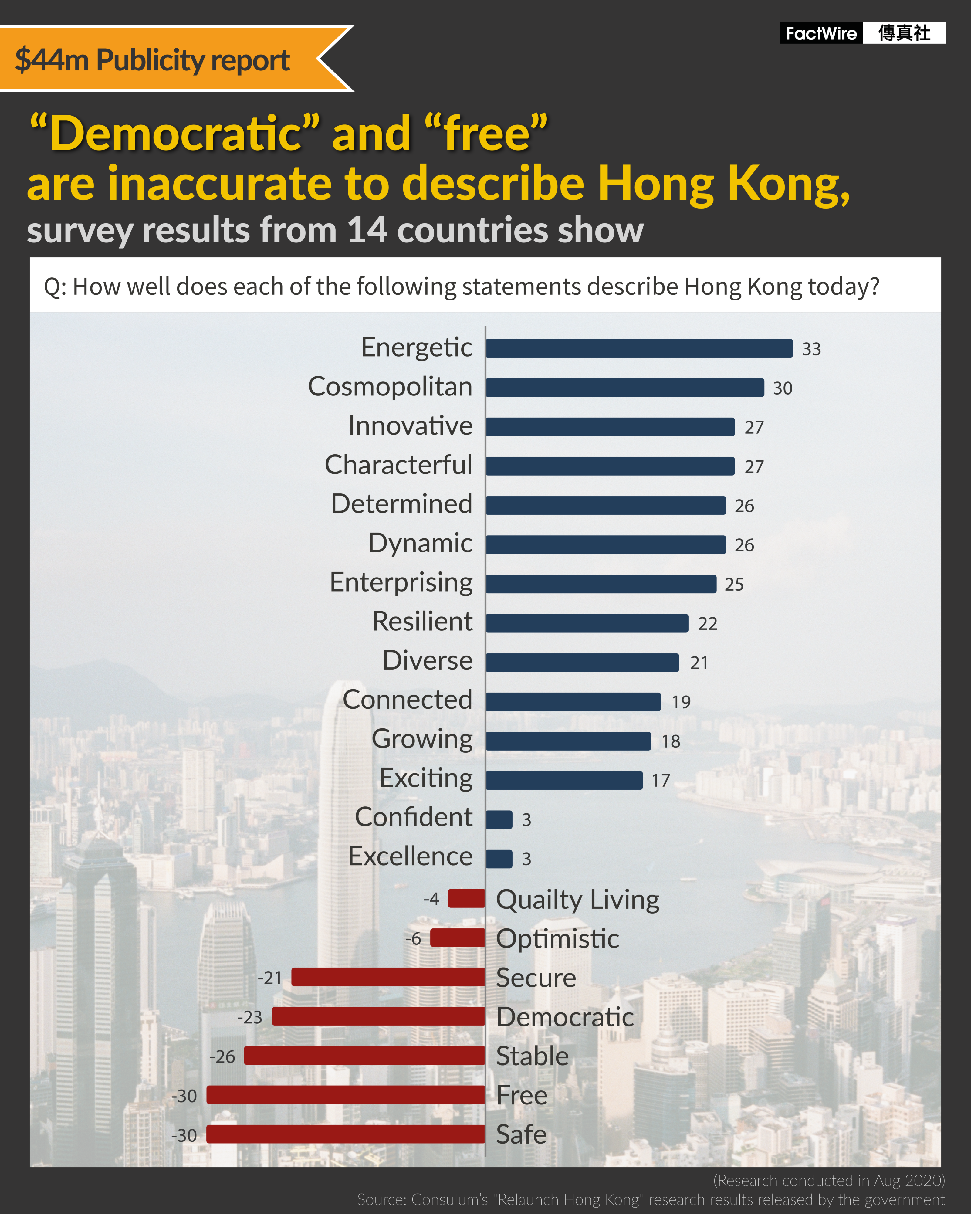 Relaunch Hong Kong