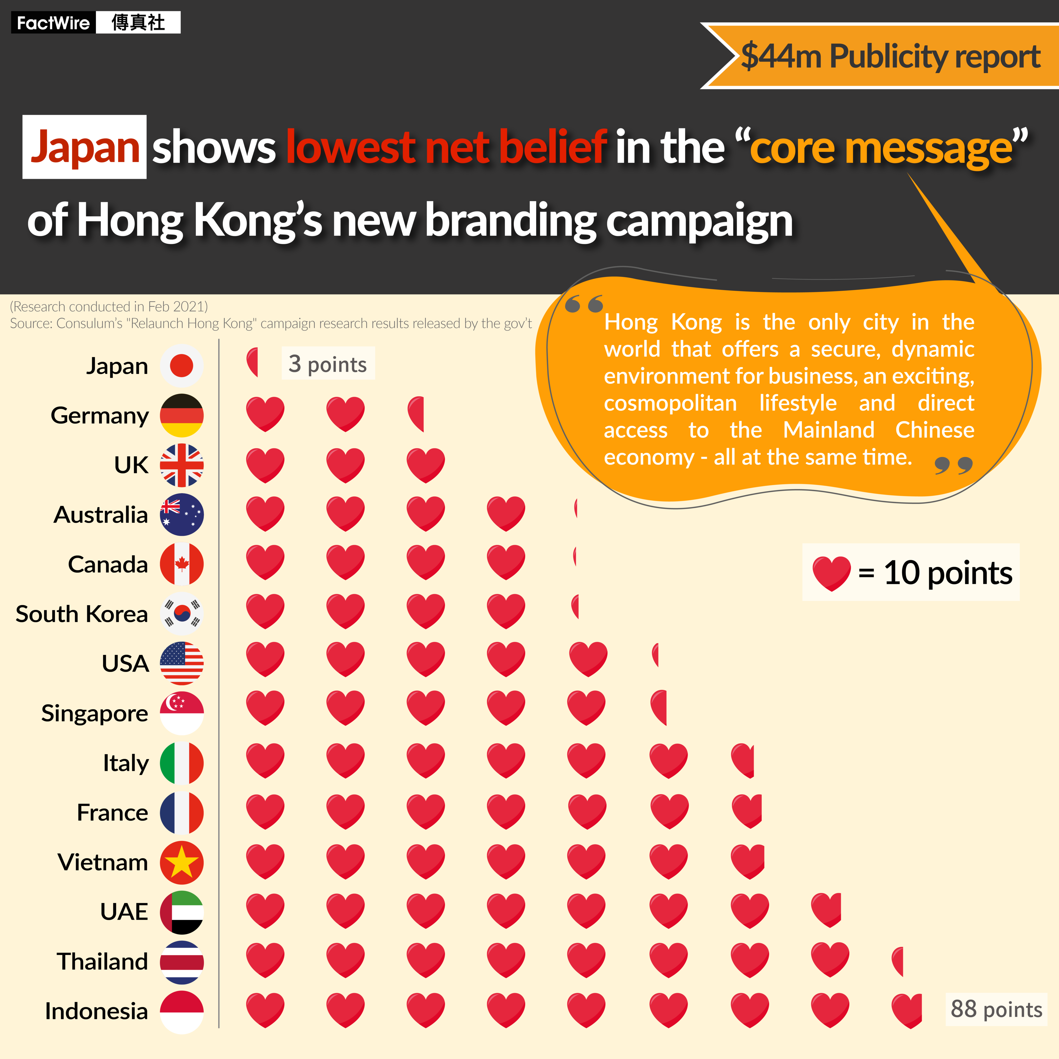 Relaunch Hong Kong