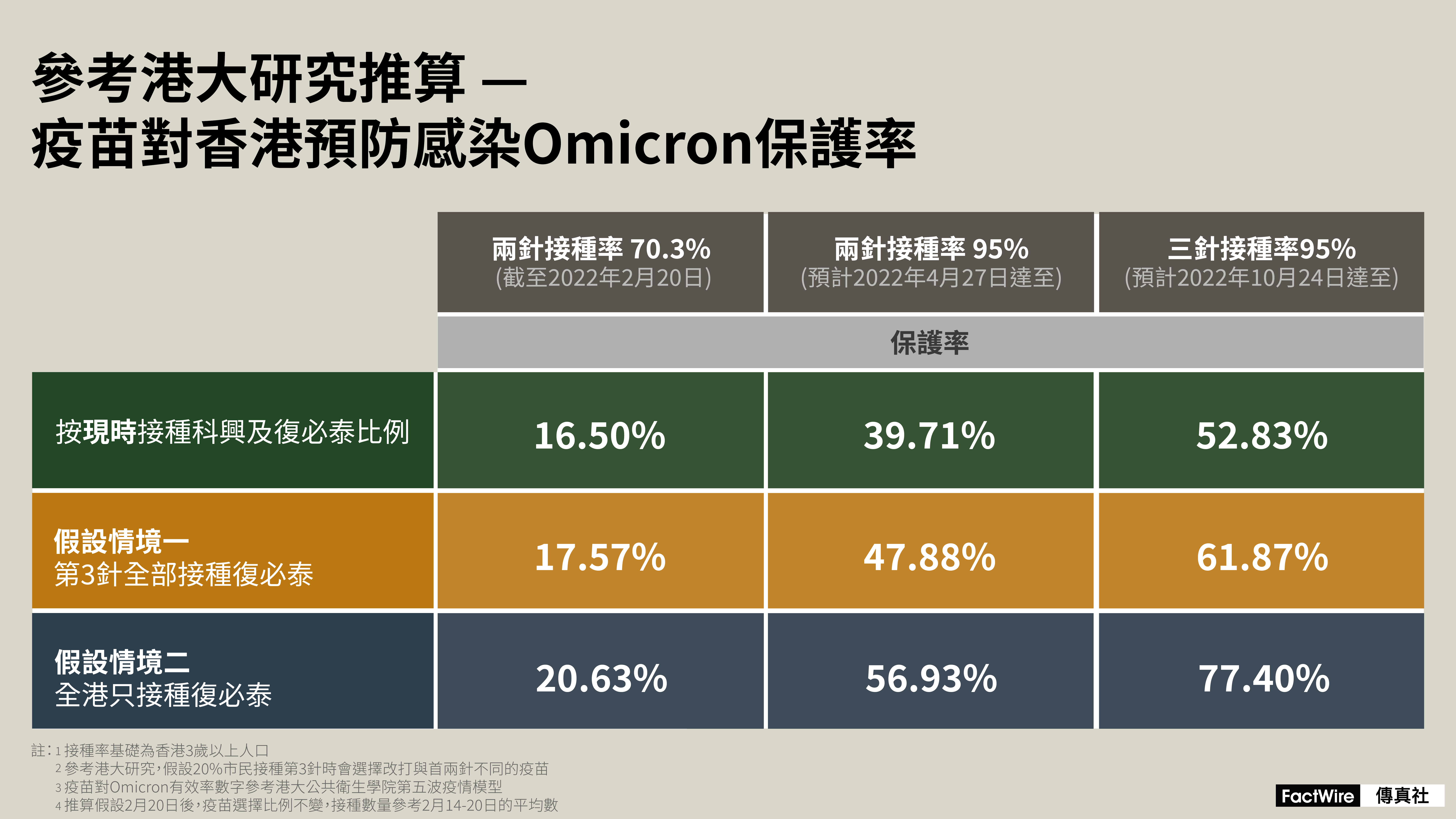 omicron-vaccine-protection-rate