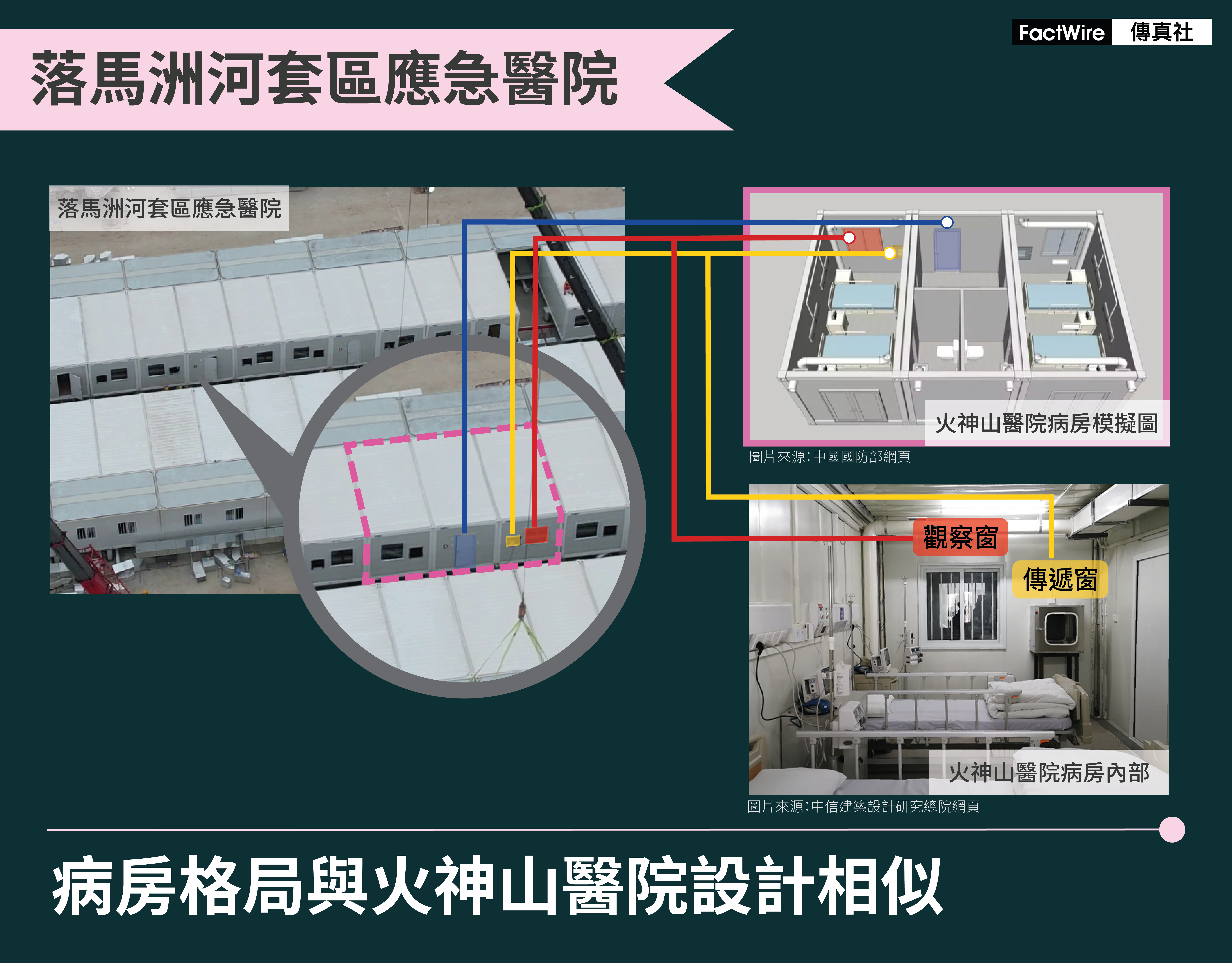 loop hospital ward comparison