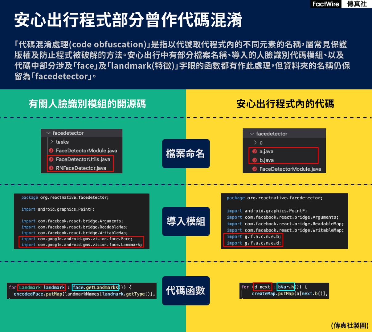 LeaveHomeSafe's code obfuscation